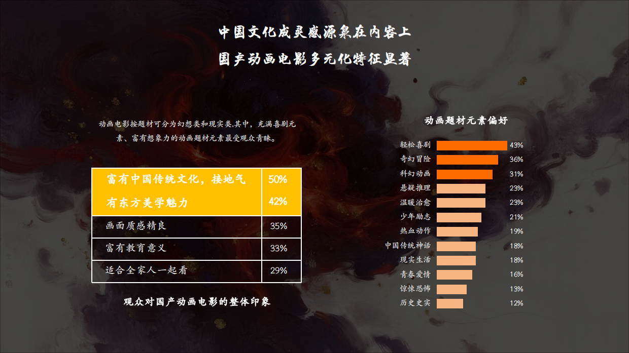 《红孩儿驭火重生》动画电影项目合作方案.pdf_第8页