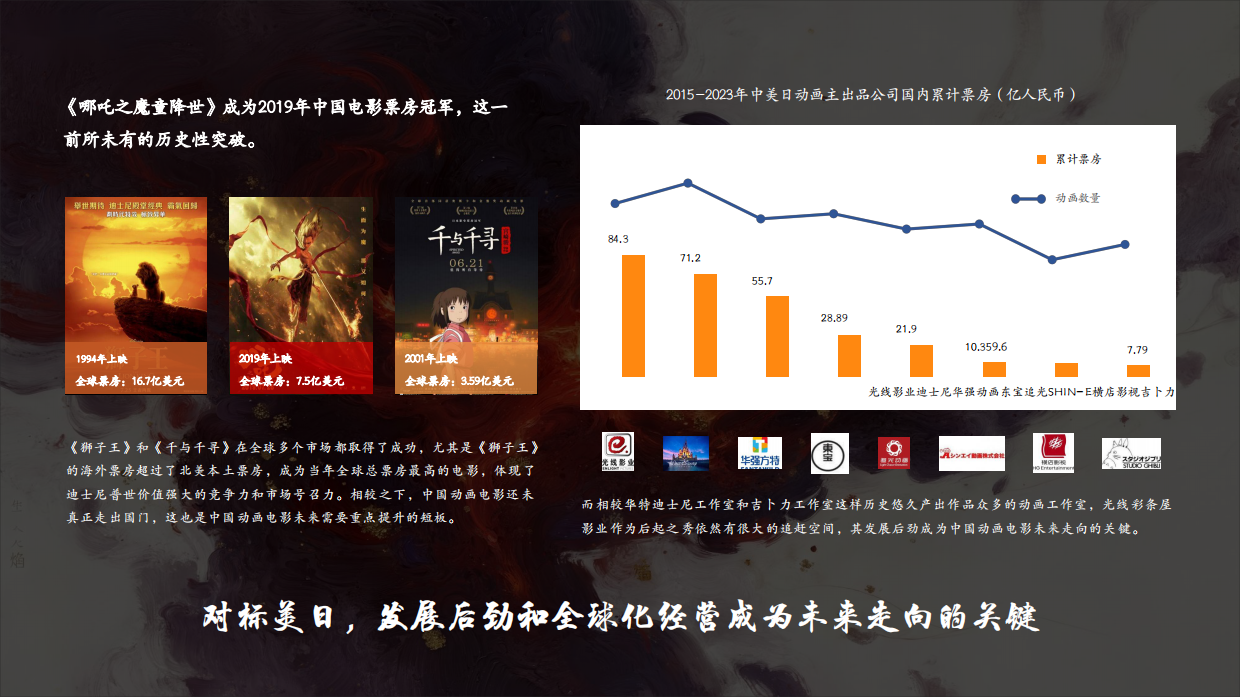 《红孩儿驭火重生》动画电影项目合作方案.pdf_第9页