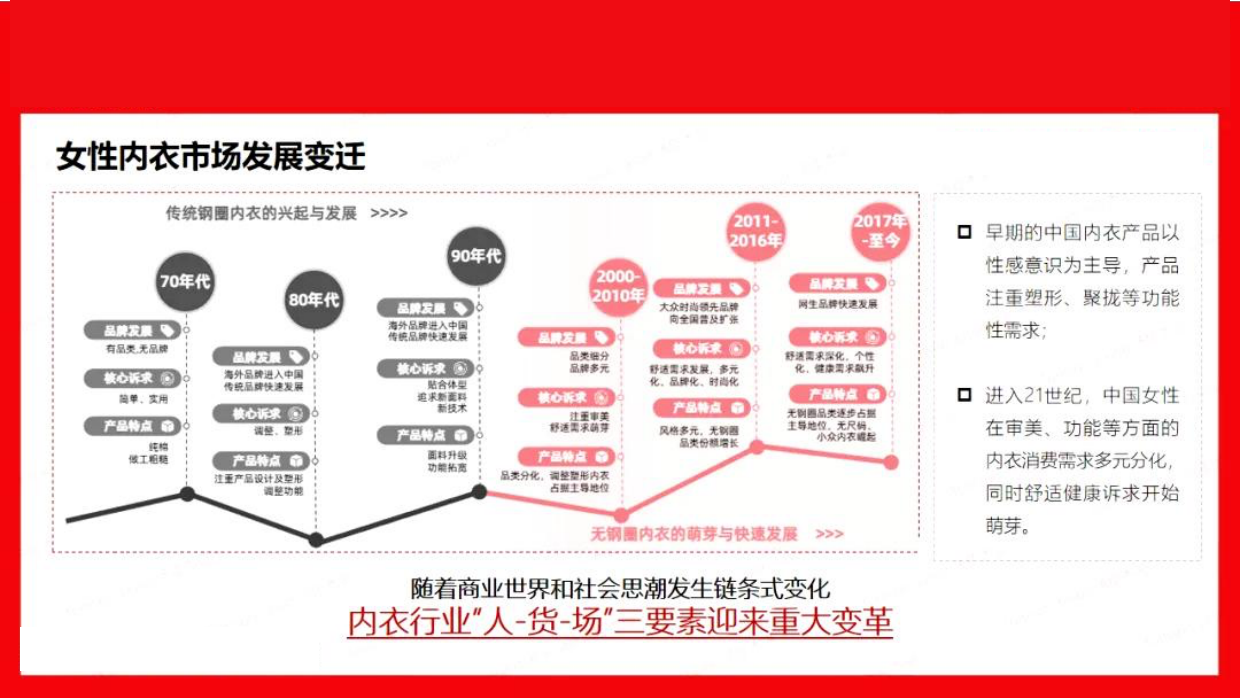 2024内衣品牌抖音营销策略.pdf_第3页