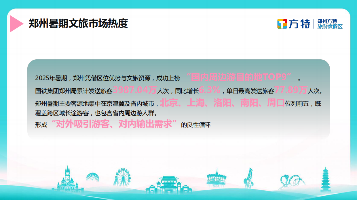 2025郑州方特欢乐世界夏季社媒种草方案.pdf_第3页