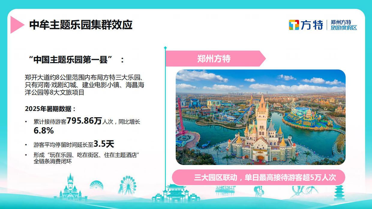 2025郑州方特欢乐世界夏季社媒种草方案.pdf_第4页
