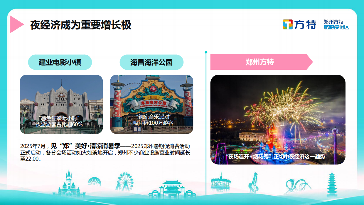 2025郑州方特欢乐世界夏季社媒种草方案.pdf_第5页
