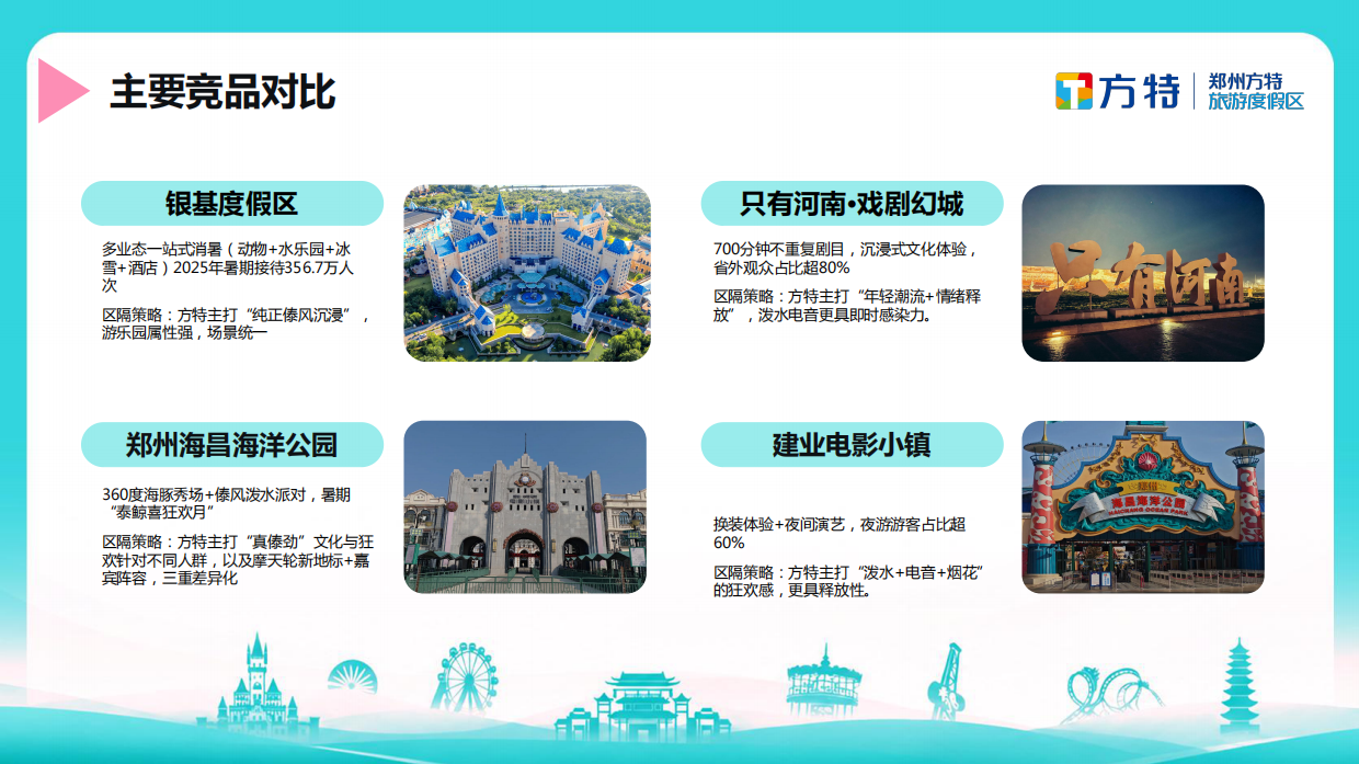2025郑州方特欢乐世界夏季社媒种草方案.pdf_第7页