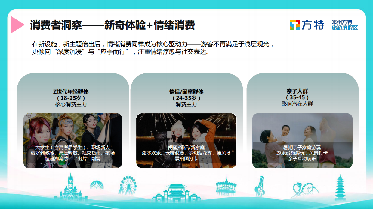 2025郑州方特欢乐世界夏季社媒种草方案.pdf_第9页