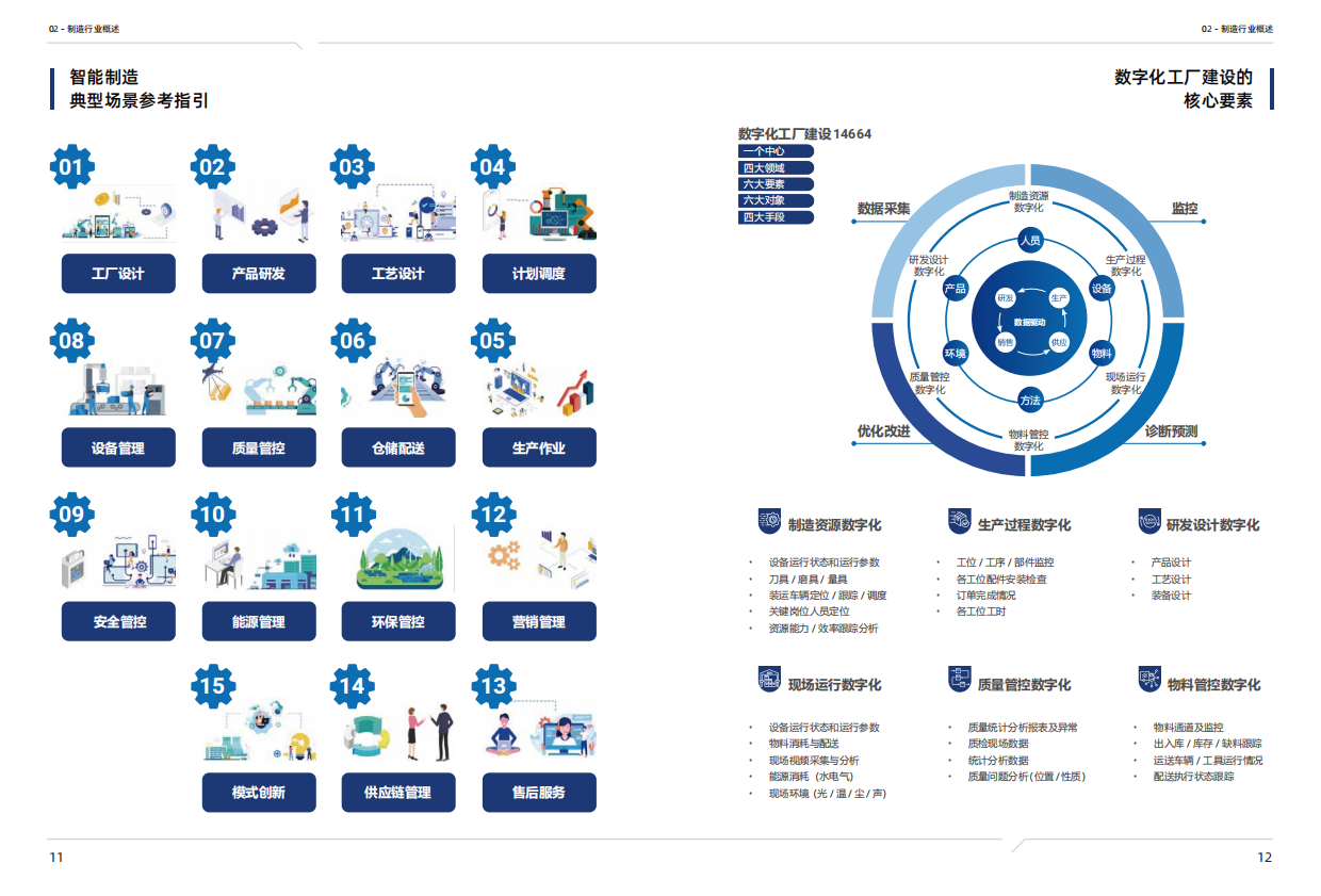 2026戴尔科技集团制造业解决方案手册-戴尔科技.pdf_第8页