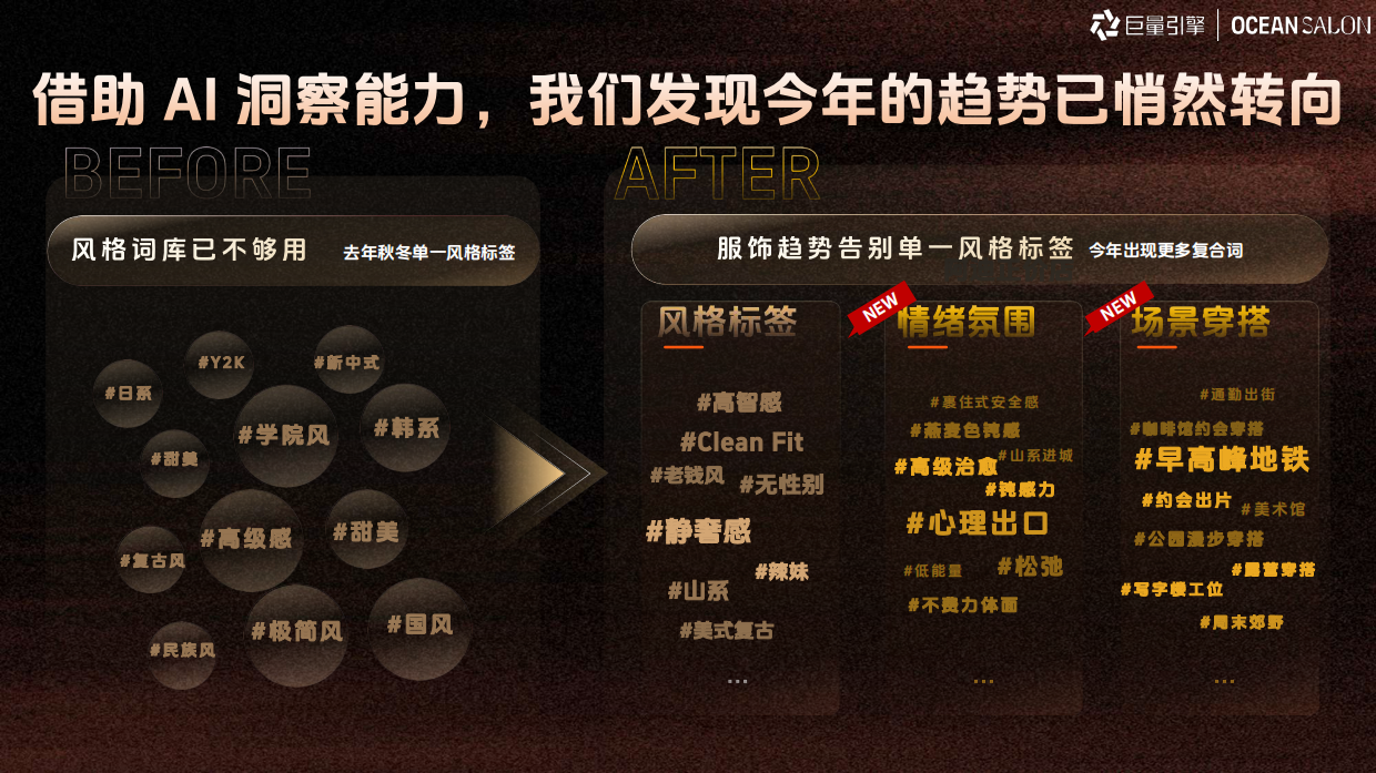 2026年服饰行业秋上新私享会-巨量引擎.pdf_第6页