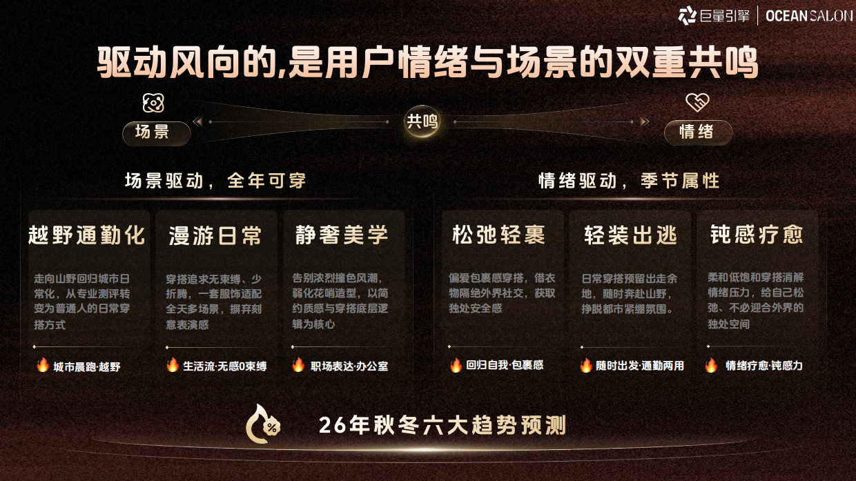 2026年服饰行业秋上新私享会-巨量引擎.pdf_第7页