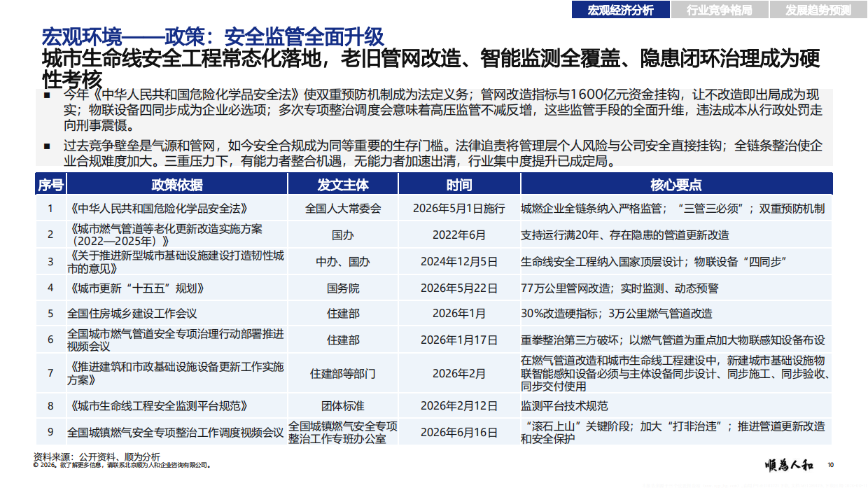 2026城市燃气标杆企业织效能报告-顺为咨询.pdf_第10页