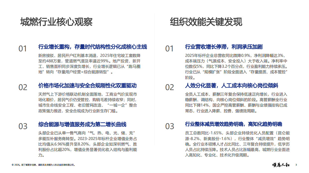 2026城市燃气标杆企业织效能报告-顺为咨询.pdf_第3页