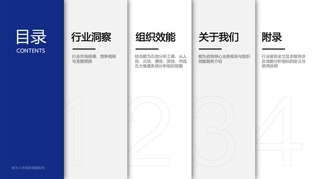 2026城市燃气标杆企业织效能报告-顺为咨询.pdf_第4页