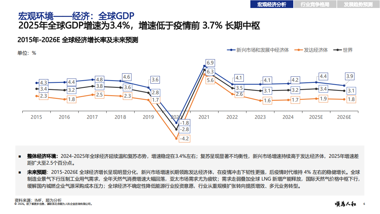 2026城市燃气标杆企业织效能报告-顺为咨询.pdf_第6页