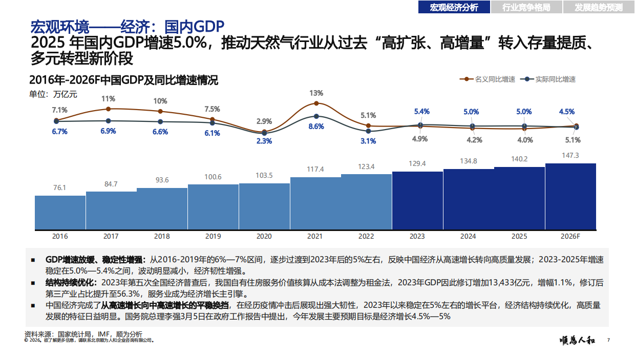 2026城市燃气标杆企业织效能报告-顺为咨询.pdf_第7页