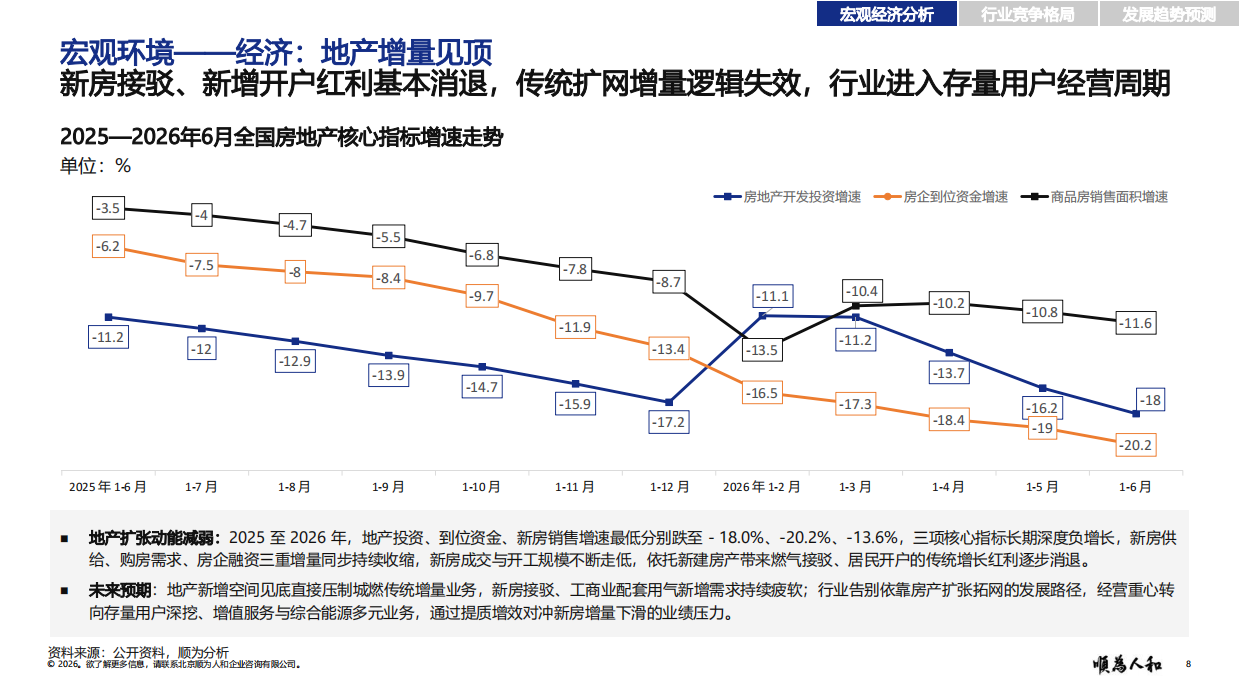 2026城市燃气标杆企业织效能报告-顺为咨询.pdf_第8页
