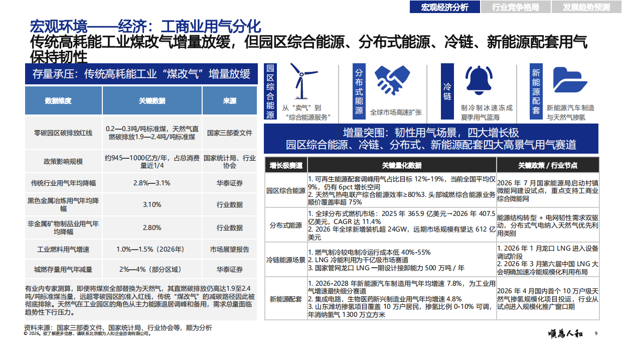 2026城市燃气标杆企业织效能报告-顺为咨询.pdf_第9页