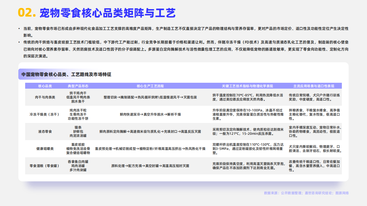 2026宠物零食行业报告-嘉世咨询.pdf_第4页
