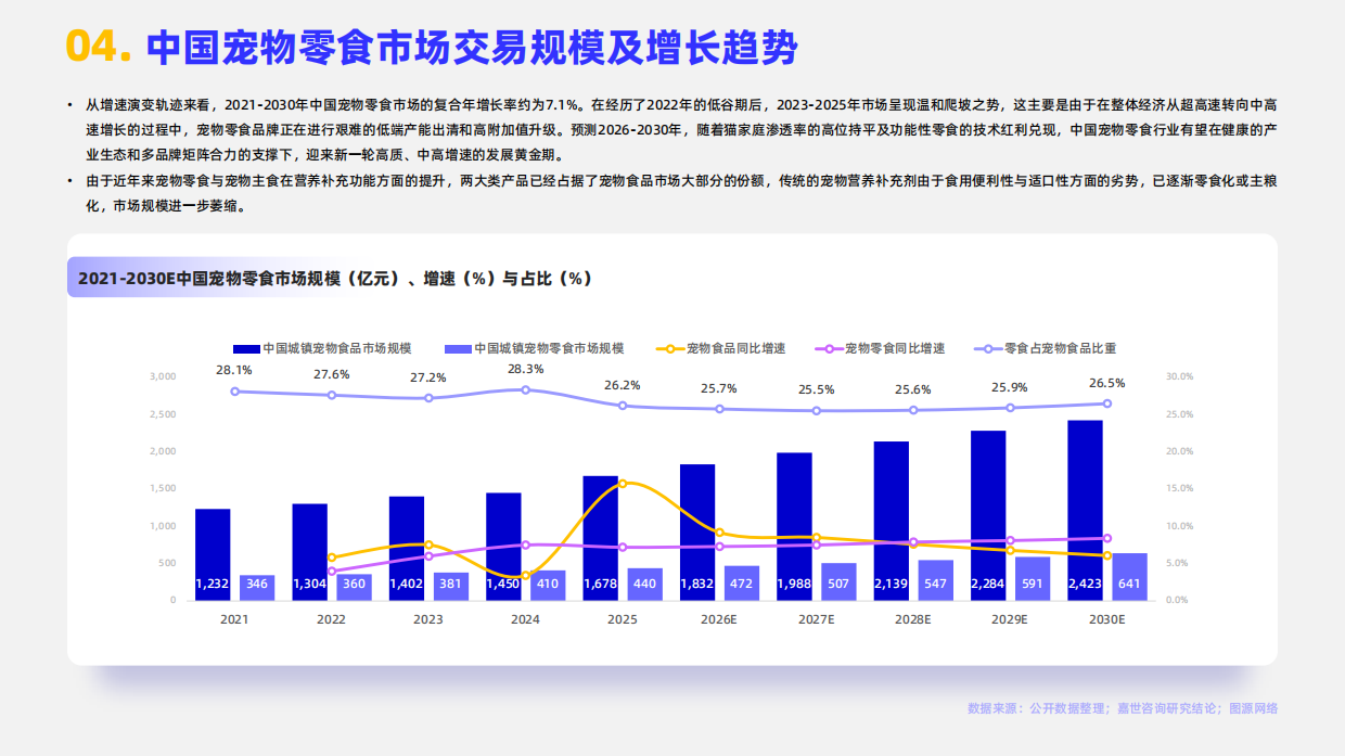 2026宠物零食行业报告-嘉世咨询.pdf_第6页