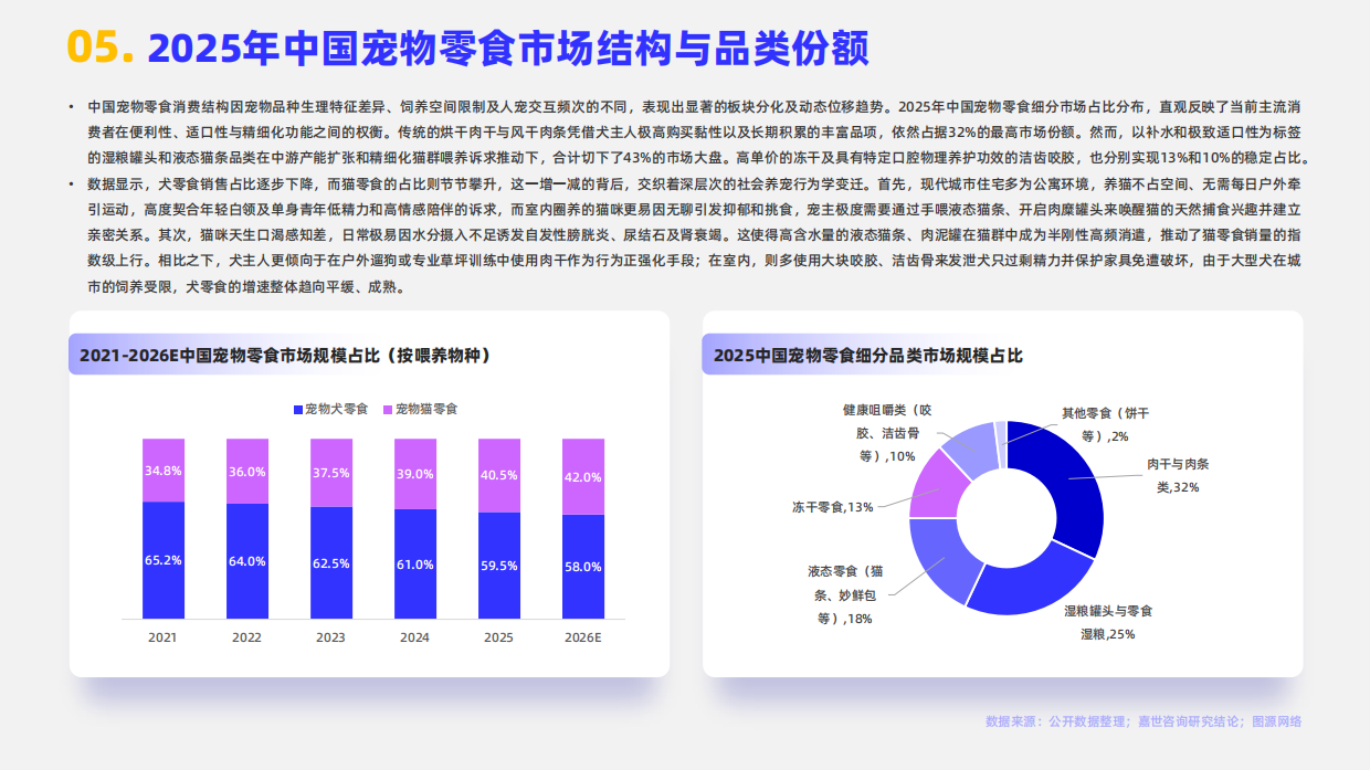 2026宠物零食行业报告-嘉世咨询.pdf_第7页
