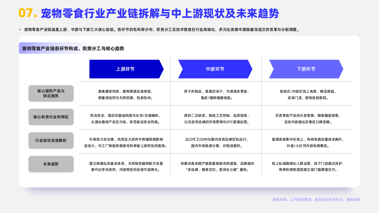 2026宠物零食行业报告-嘉世咨询.pdf_第9页