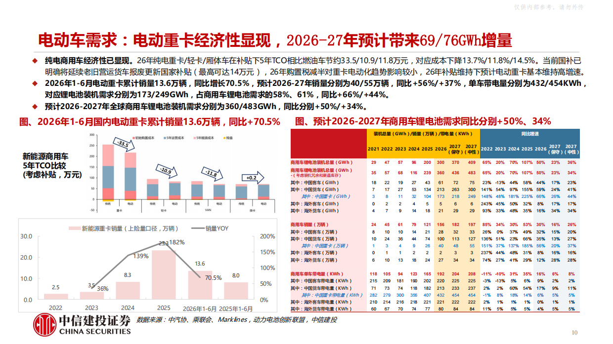 2026电力设备新能源行业碳酸锂深度报告：产能逐步释放，2027年全年仍难言过剩-中信建投.pdf_第10页