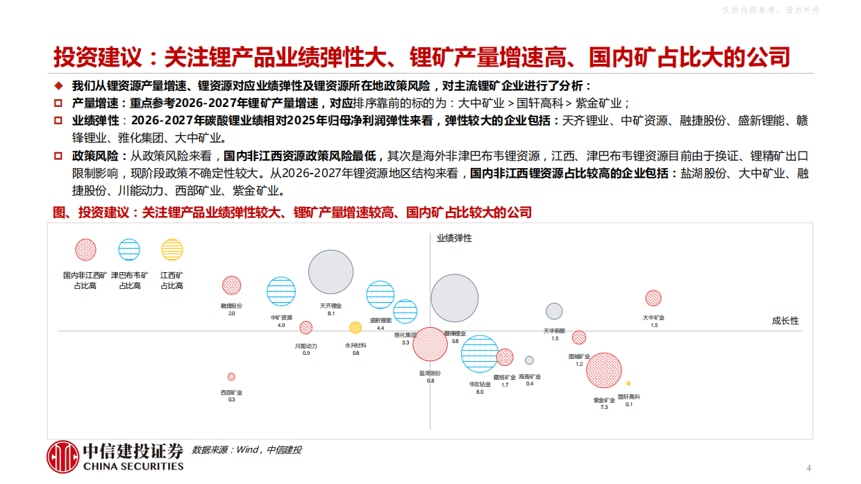 2026电力设备新能源行业碳酸锂深度报告：产能逐步释放，2027年全年仍难言过剩-中信建投.pdf_第4页