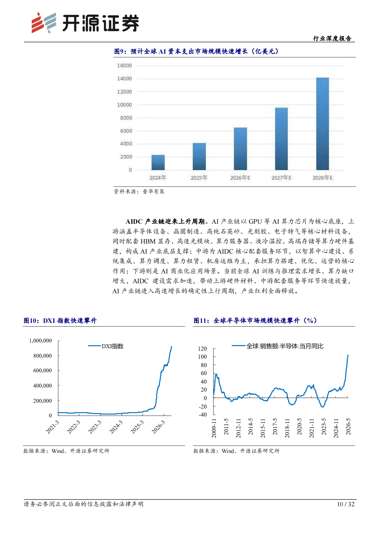 2026机械设备行业深度报告：AIDC用电专题：燃气轮机与柴发迎来黄金机遇-开源报告.pdf_第10页
