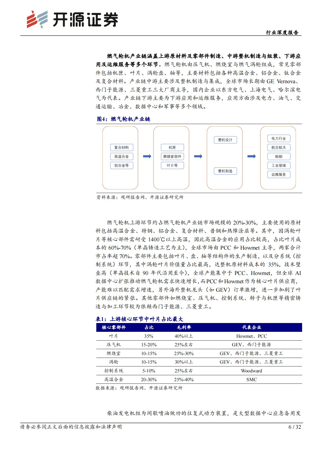 2026机械设备行业深度报告：AIDC用电专题：燃气轮机与柴发迎来黄金机遇-开源报告.pdf_第6页