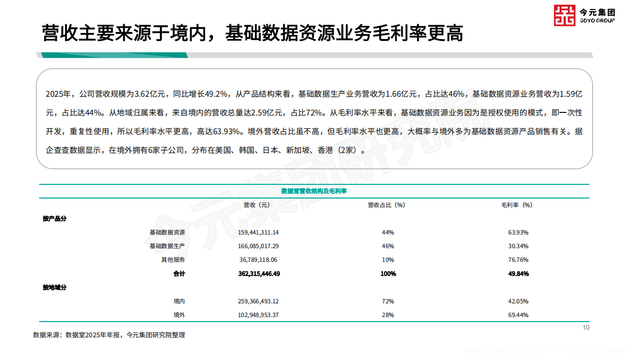 2026基于人力资源视角之垂直行业发展动向观察-今元集团.pdf_第10页