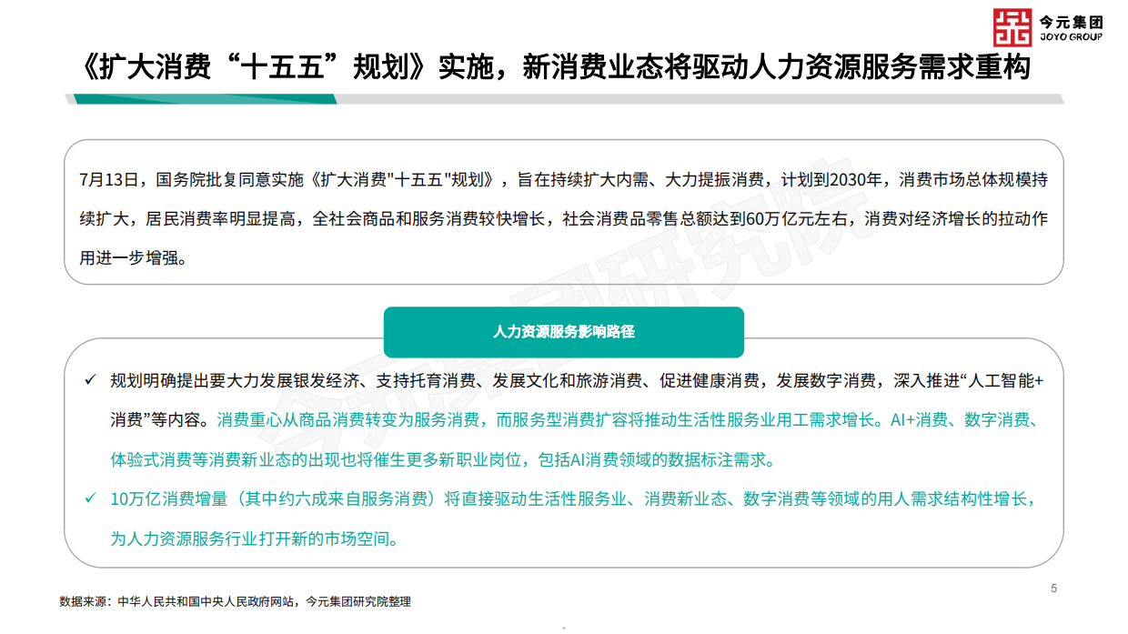 2026基于人力资源视角之垂直行业发展动向观察-今元集团.pdf_第5页