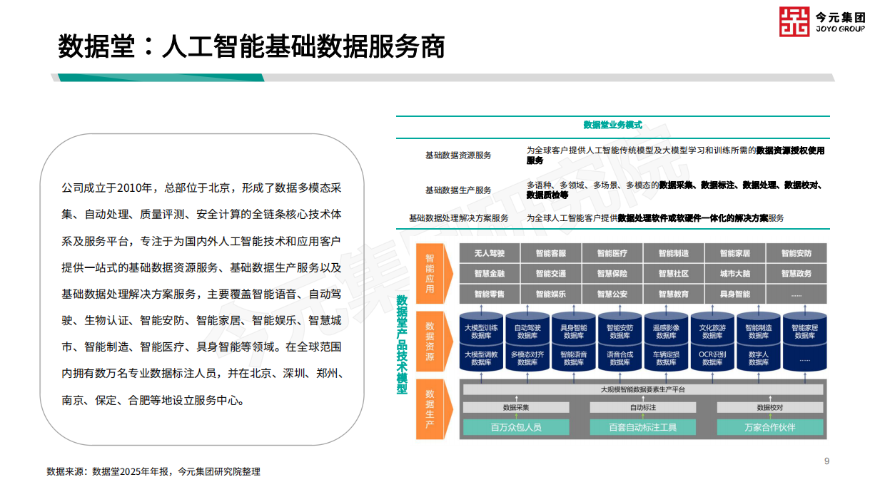 2026基于人力资源视角之垂直行业发展动向观察-今元集团.pdf_第9页