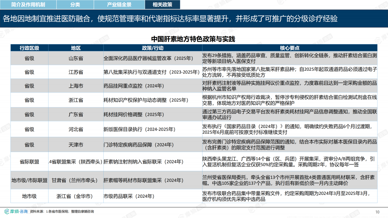 2026年肝素药物市场表现洞察报告-摩熵咨询.pdf_第10页