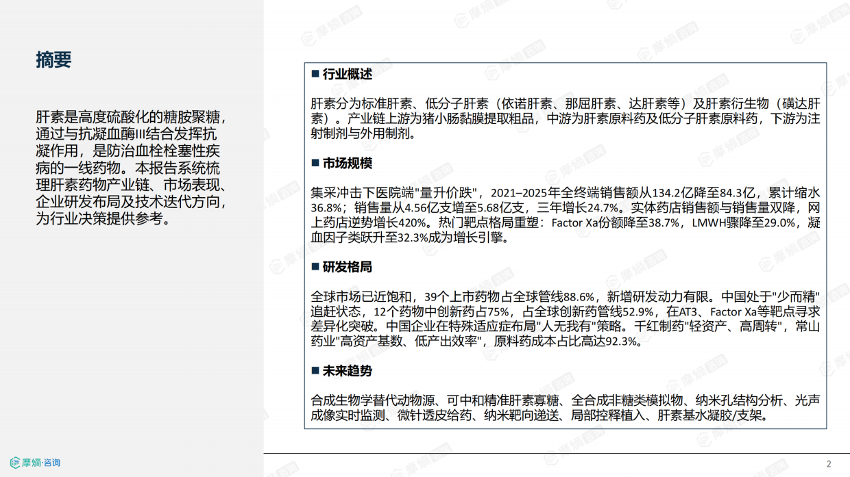 2026年肝素药物市场表现洞察报告-摩熵咨询.pdf_第2页