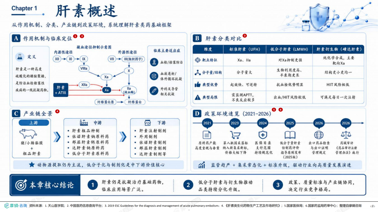 2026年肝素药物市场表现洞察报告-摩熵咨询.pdf_第5页