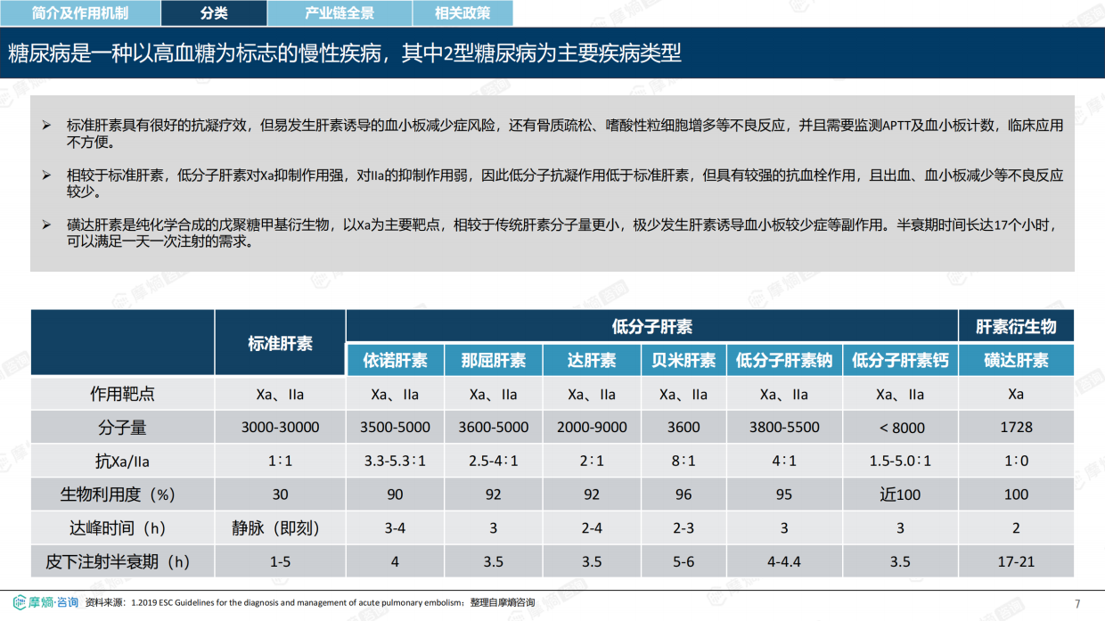 2026年肝素药物市场表现洞察报告-摩熵咨询.pdf_第7页