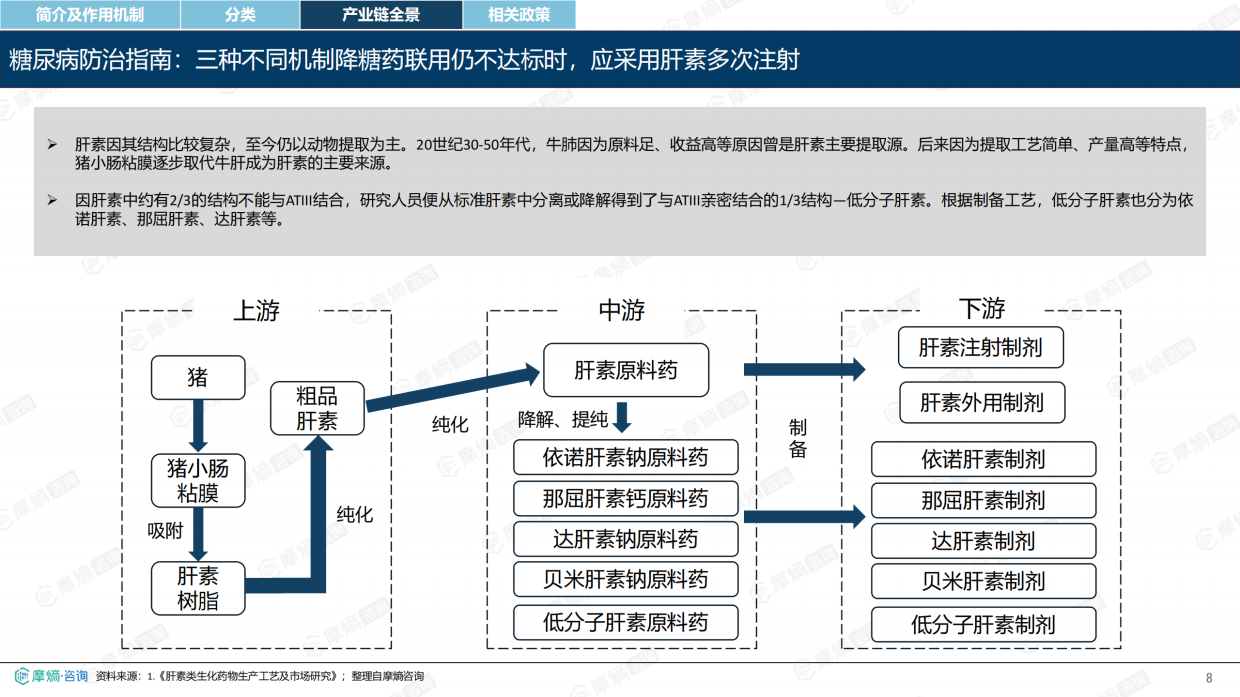 2026年肝素药物市场表现洞察报告-摩熵咨询.pdf_第8页