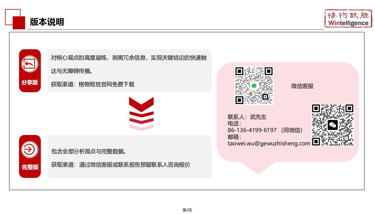 2026年中国低压变频器市场白皮书-格物致胜.pdf_第2页
