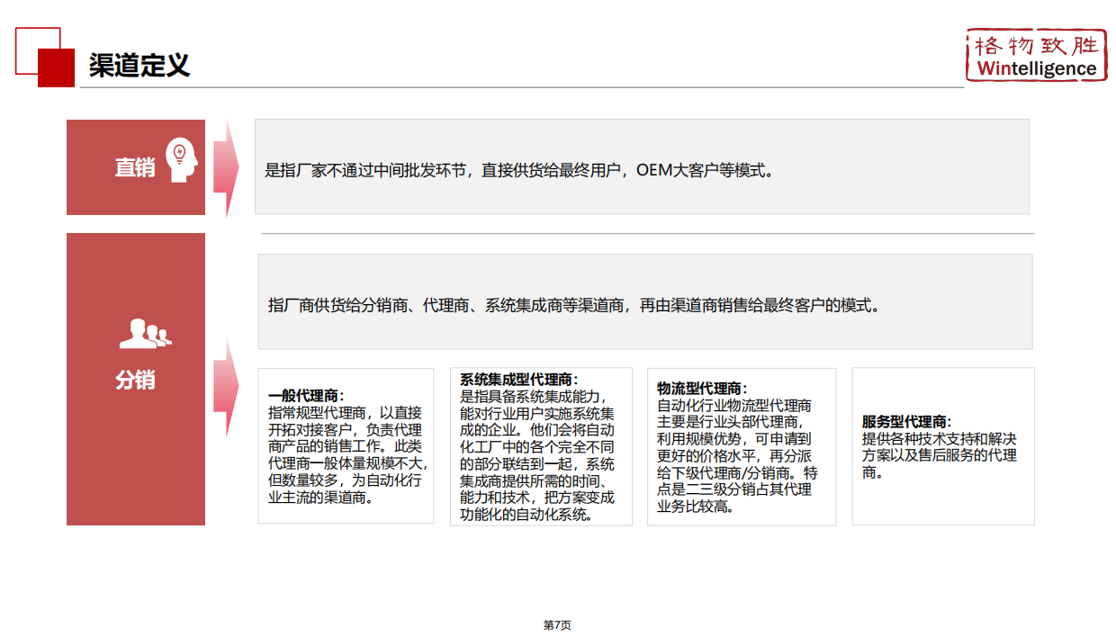 2026年中国低压变频器市场白皮书-格物致胜.pdf_第7页