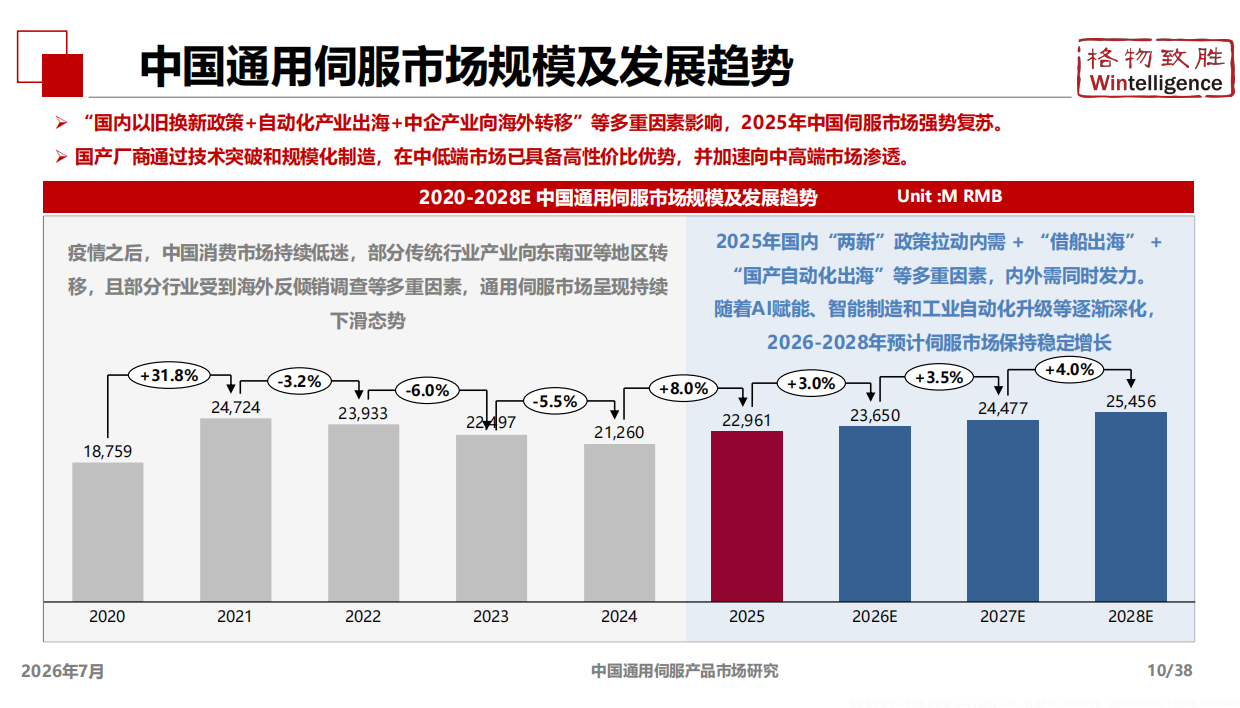2026年中国通用伺服产品市场白皮书-格物致胜.pdf_第10页