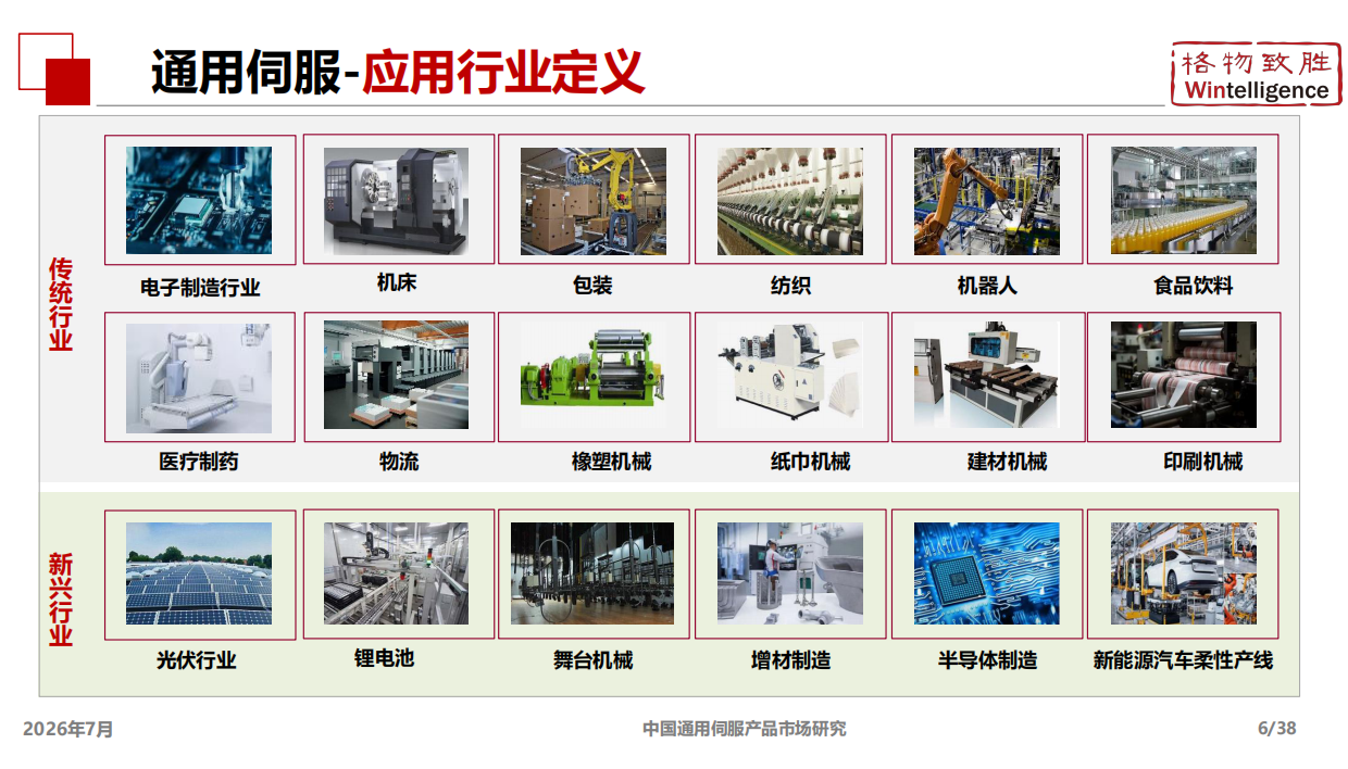2026年中国通用伺服产品市场白皮书-格物致胜.pdf_第6页