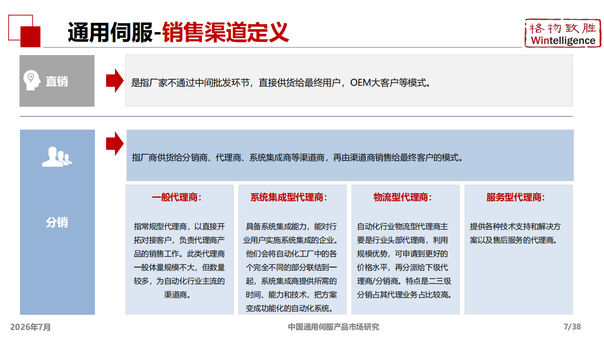 2026年中国通用伺服产品市场白皮书-格物致胜.pdf_第7页