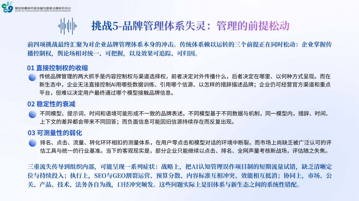 2026年AI时代品牌健康度与管理创新报告-复旦大学.pdf_第10页