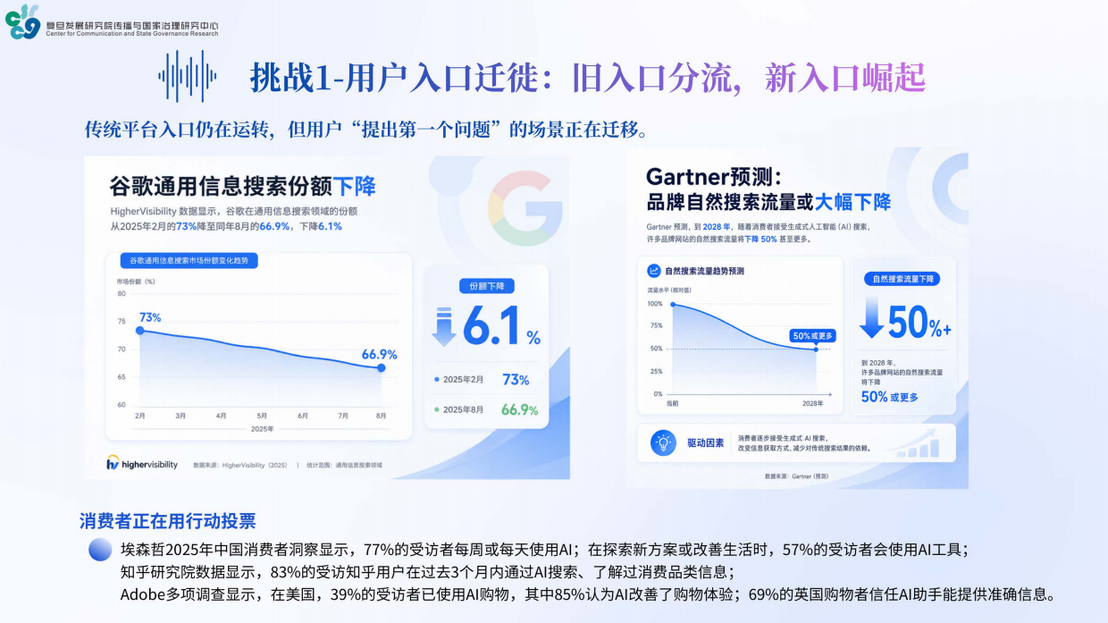 2026年AI时代品牌健康度与管理创新报告-复旦大学.pdf_第5页