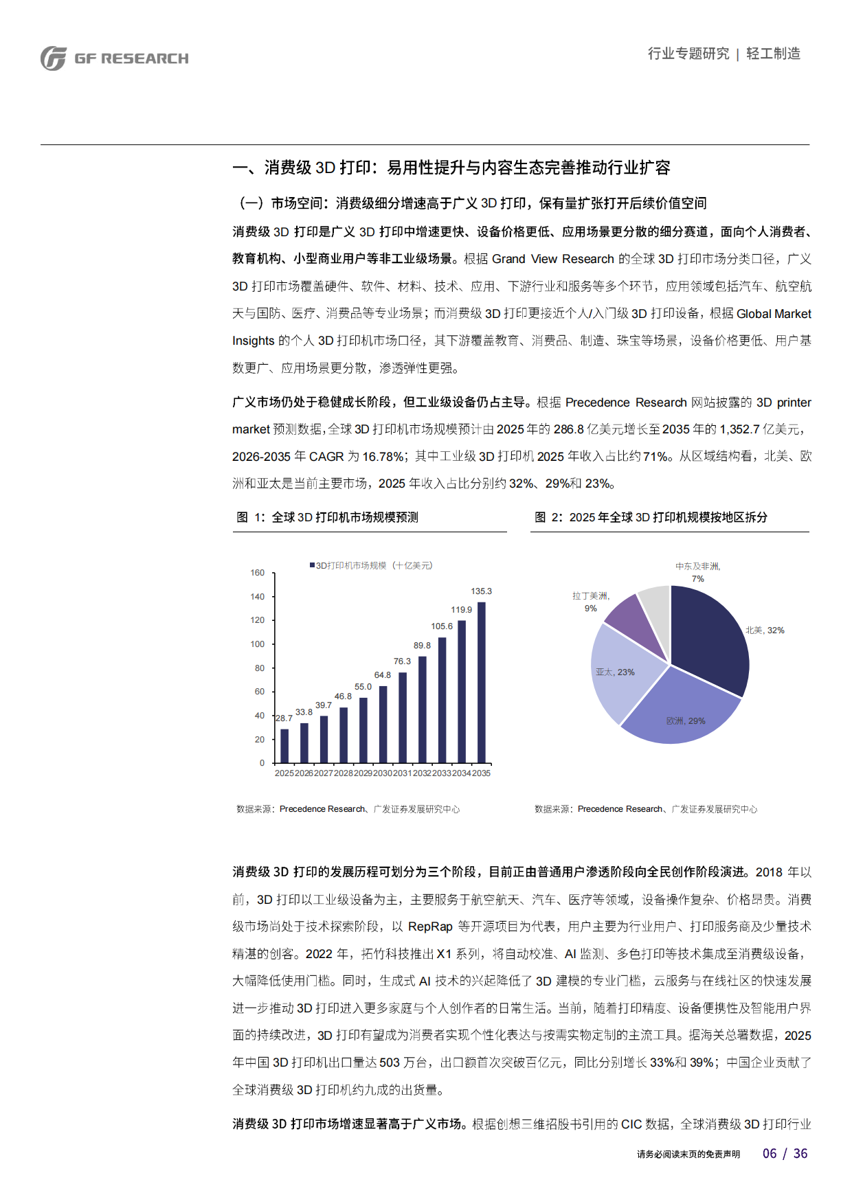2026消费级3D打印行业专题研究报告-广发.pdf_第6页