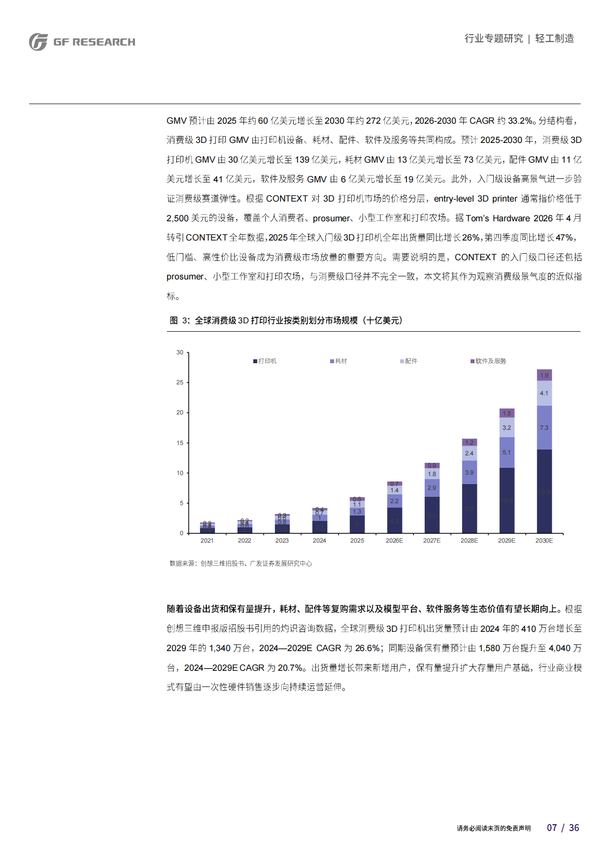 2026消费级3D打印行业专题研究报告-广发.pdf_第7页