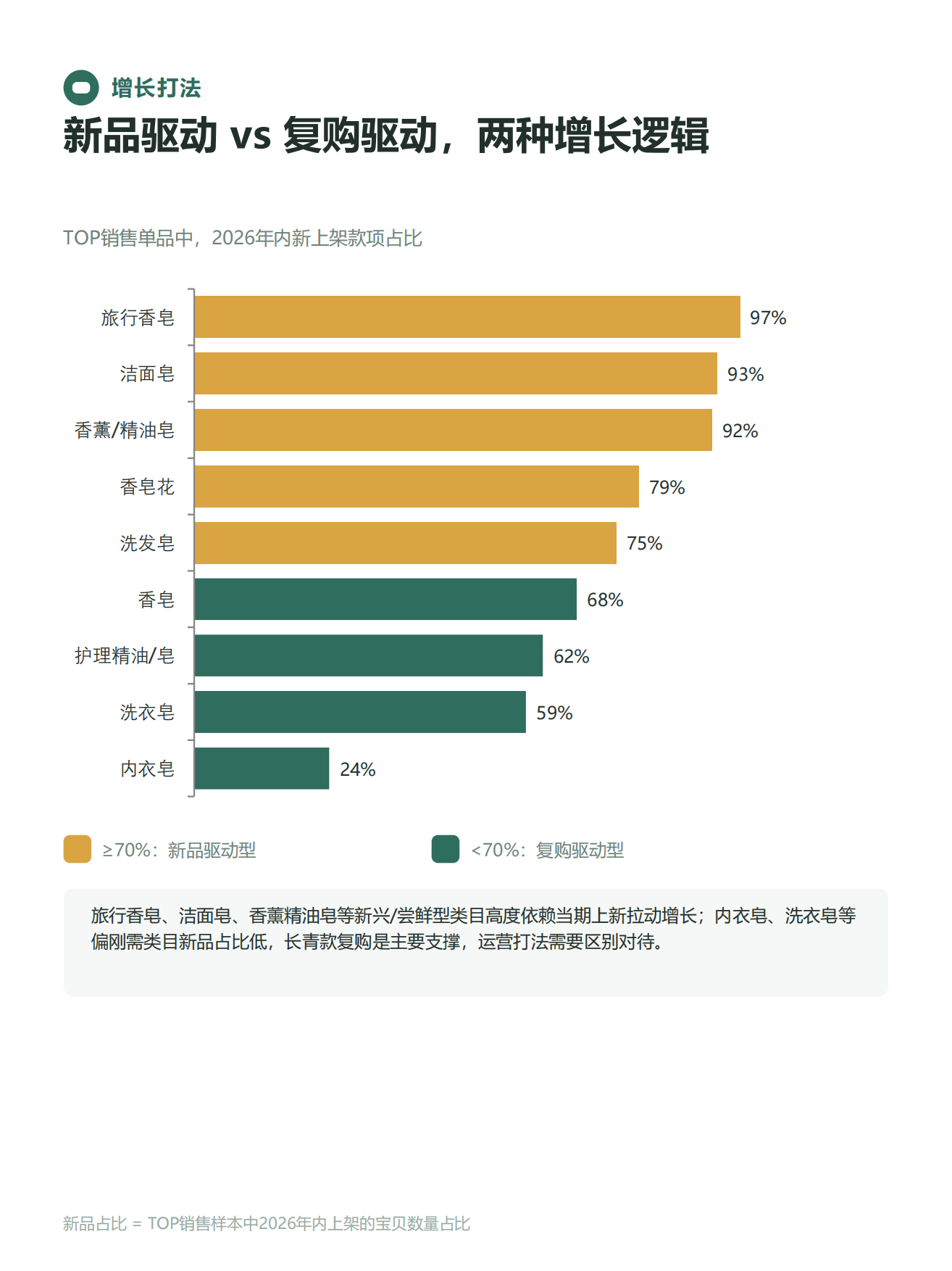 2026皂类电商大数据洞察报告-任拓.pdf_第10页