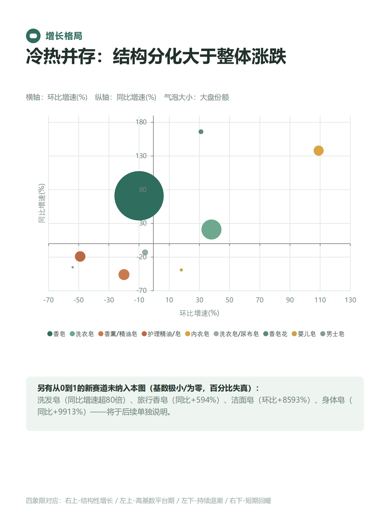 2026皂类电商大数据洞察报告-任拓.pdf_第4页