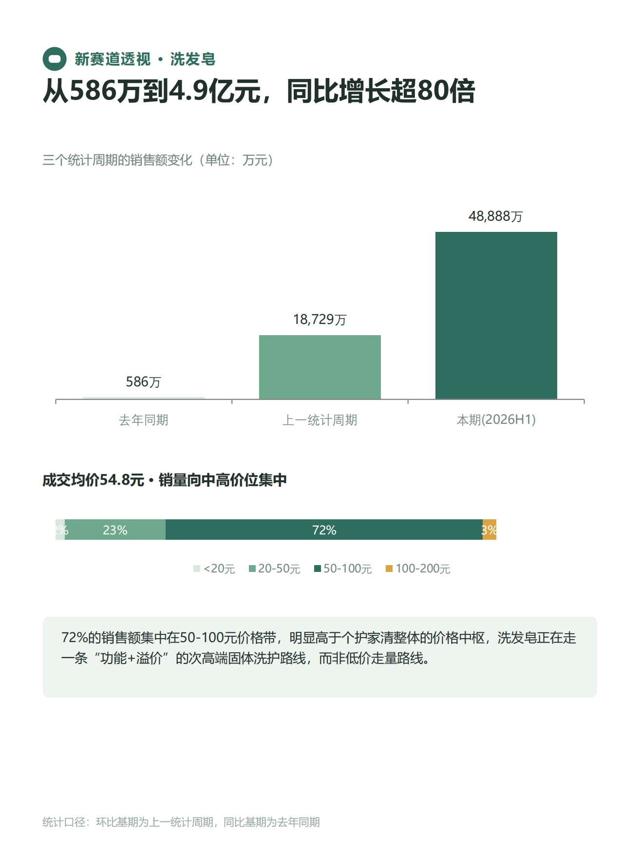 2026皂类电商大数据洞察报告-任拓.pdf_第5页