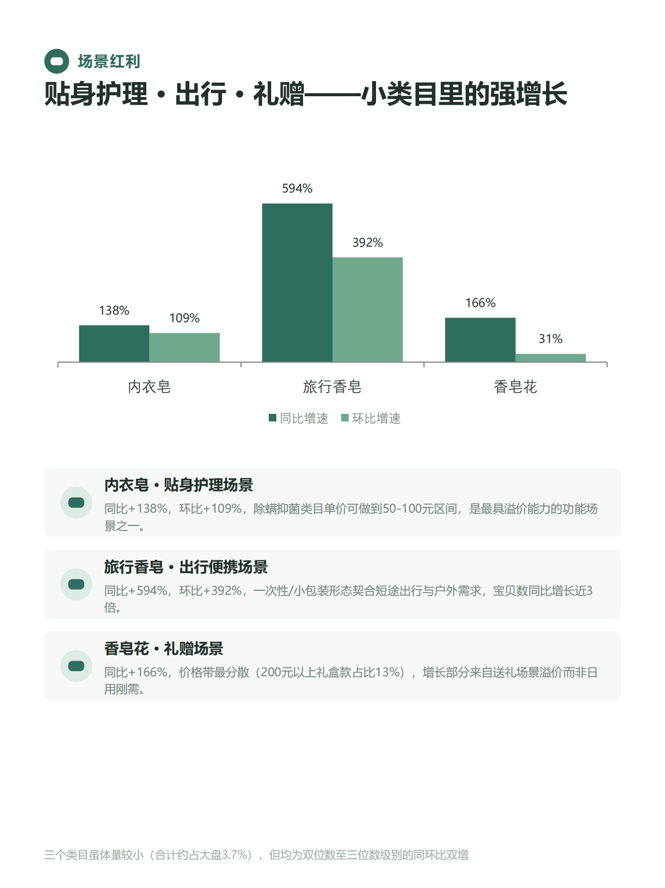 2026皂类电商大数据洞察报告-任拓.pdf_第7页