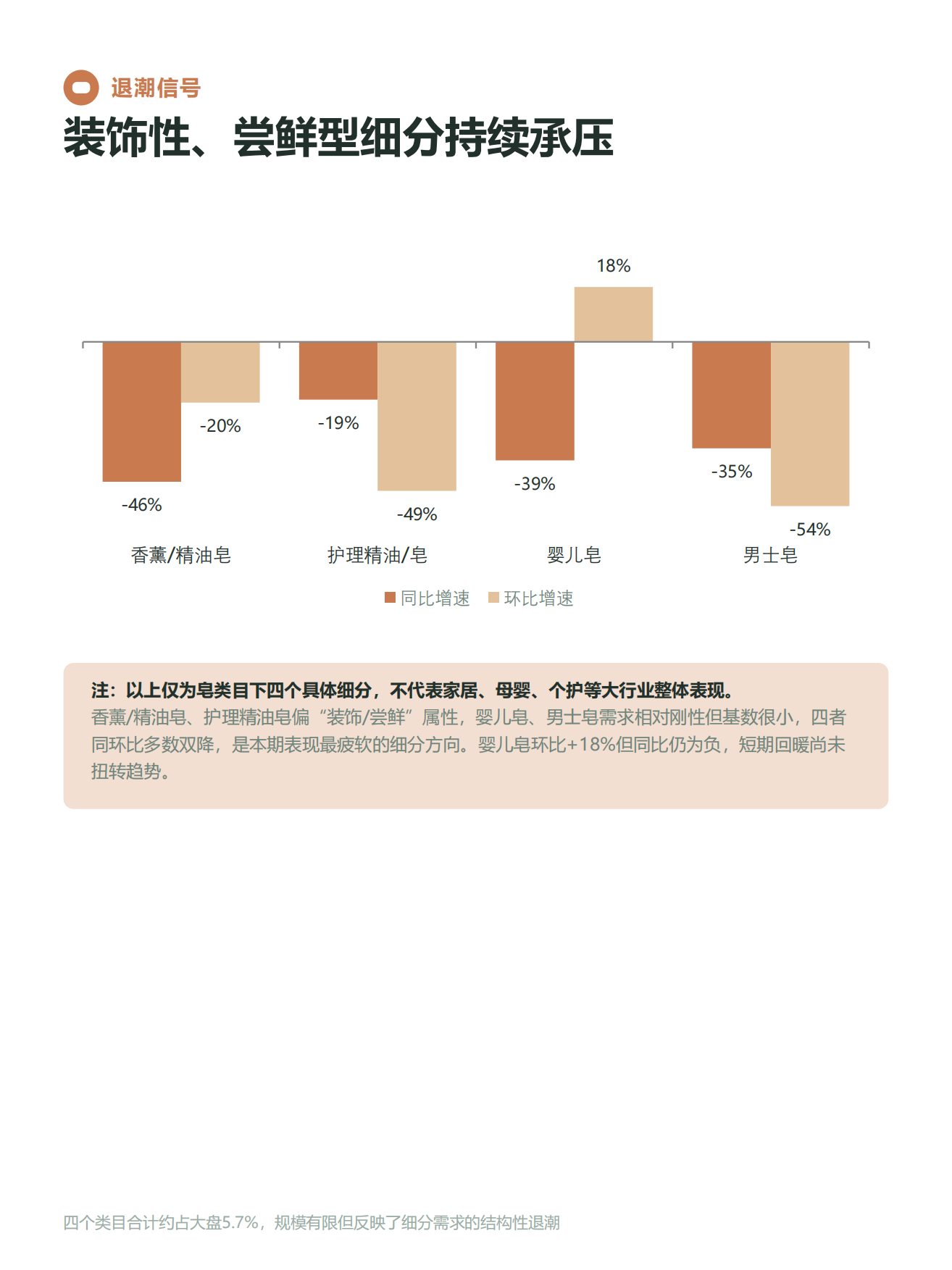 2026皂类电商大数据洞察报告-任拓.pdf_第8页