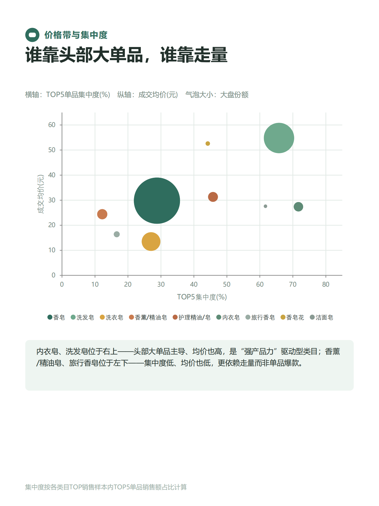 2026皂类电商大数据洞察报告-任拓.pdf_第9页