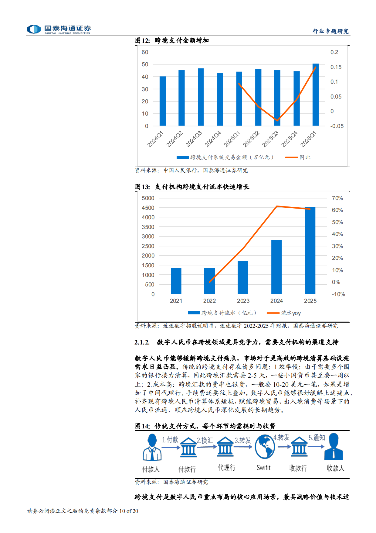 2026支付行业专题报告：支付公司边际好转，跨境与AI成新亮点-国泰海通.pdf_第10页